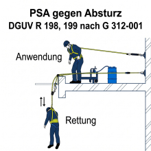 Schulung: Anwendung - Persönliche Schutzausrüstung gegen Absturz zum Retten (RA) nach DGUV R 112-199 (Anwendung - Persönliche Schutzausrüstung gegen Absturz zum Retten (RA))